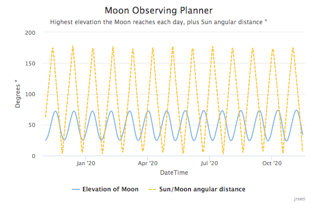 moon-elevation-plot1.png moon-elevation-plot1.png